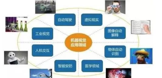 <a href=http://www.generatorcable.com target=_blank class=infotextkey>機器<a href=http://www.generatorcable.com target=_blank class=infotextkey>視覺檢測設(shè)備</a></a>的應(yīng)用